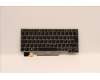 Lenovo 5N20V43480 NB_KYB CMSK-CS20,SV-BL,CHY,DEN