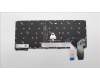 Lenovo 5N21H77177 NB_KYB SER2 KBD BK-BL,PMX,BRL