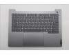 Lenovo 5CB1T53024 Tastatur inkl. Topcase ASM_UKR W21UY AG BL