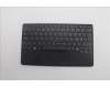 Lenovo NB_KYB NDA-V KBD,LBL-1,PMX,NORDIC für Lenovo ThinkPad X1 Fold 16 Gen 1 (21ES/21ET)