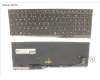 FUJ:CP757778-XX Fujitsu KEYBOARD 10KEY BLACK W/ BL US