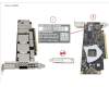 Fujitsu PIB EP 200GB 1PORT NDR CONNECTX-7 für Fujitsu Primergy RX4770 M7