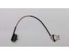 Lenovo CABLE eDP Cable,FHD,Non-touch,ICT für Lenovo ThinkPad P72 (20MB/20MC)