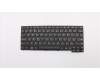 Lenovo Keyboard Chicony US English für Lenovo ThinkPad Yoga 11e 3rd Gen (20G9/20GB)
