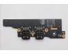 Lenovo CARDPOP F CARDPOP PCBA IO/B NSG701 MTS42 für Lenovo ThinkPad T14s 2-in-1 Gen 1 (21R3)