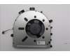 Lenovo FAN System FAN H 83KU PK für Lenovo IdeaPad 5 2-in-1 16AKP10 (83KU)