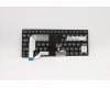 Lenovo 01EN647 Keyboard Internal, Belgian, Non-Backlight, UK