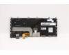 Lenovo 01HW604 Keyboard Internal, US English Euro, Black, Backlight, US