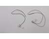 01LW324 Lenovo ANTENNA FRU Wlan antenna