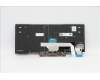Lenovo 01YP169 Keyboard Internal, Danish, Black, Non-Backlight, UK
