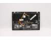 Lenovo 01YR661 MECH_ASM GRP_KBD_Bzl_NRD,FPR_NFC,BK,SUN