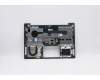 Lenovo 5CB0W44438 Tastatur inkl. Topcase20RV NFP_MGR_NBL_BEL