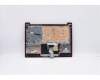 Lenovo 5CB0X56705 Tastatur inkl. Topcase ASM_UK L81WA NFPCRDDIS