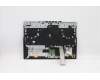 Lenovo 5CB1C74810 Tastatur inkl. Topcase ASM_FRA L82JUBURGBW/F