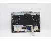 Lenovo 5CB1C74822 Tastatur inkl. TopcaseASM_NORDIC L82JUBURGBW/F