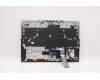Lenovo 5CB1C93047 Tastatur inkl. Topcase ASM_KOR L82JW BU_RGBW/F