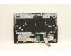 Lenovo 5CB1D05084 Tastatur inkl. Topcase ASM_UKR L82JH BU WH