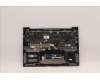 Lenovo 5CB1H68325 Tastatur inkl. Topcase ASM_EURO ENGFPETARGY