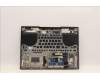 Lenovo 5CB1J04382 Tastatur inkl. Topcase ASM_EURO ENG L82TF WHSG