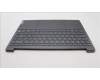 Lenovo 5CB1K62514 Tastatur inkl. Topcase ASM_ENG L83B1 STGY