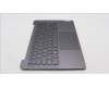 Lenovo 5CB1K76738 Tastatur inkl. Topcase ASM_ITA_H 82WV NFPSTGY