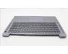 Lenovo 5CB1K97755 Tastatur inkl. Topcase schweiz L82XL FP AG BL