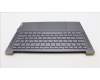 Lenovo 5CB1L39455 Tastatur inkl. Topcase ASM_RUS H 82Y7STGYNPS
