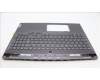 Lenovo 5CB1L68003 Tastatur inkl. Topcase ASM_POR C 82Y3 RGB