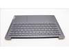 Lenovo 5CB1L88143 Tastatur inkl. Topcase ASM_THAI_H83E0_NFP_STGY