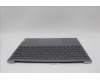 Lenovo 5CB1N62382 Tastatur inkl. Topcase ASM_HUN 21KR FP FPR