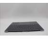 Lenovo 5CB1N62392 Tastatur inkl. Topcase schweiz 21KR FP FPR