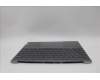 Lenovo 5CB1N62397 Tastatur inkl. Topcase ASM_EURO_ENG 21KRFPFPR