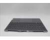 Lenovo 5CB1N62400 Tastatur inkl. Topcase ASM_BUL 21KR FP FPR