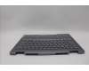Lenovo 5CB1P00597 Tastatur inkl. Topcase ASM_UKR W 21MX LG BL