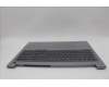 Lenovo 5CB1P31122 Tastatur inkl. Topcase ASM_NORDIC W 21MW AG BL