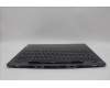 Lenovo 5CB1P31483 Tastatur inkl. Topcase schweiz L 21N5SG SCREW