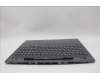 Lenovo 5CB1P31487 Tastatur inkl. Topcase ASM_UKR L 21N5SG SCREW