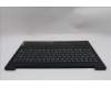 Lenovo 5CB1P71898 Tastatur inkl. Topcase ASM_HBW L 83GWNFP BK