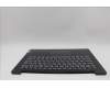 Lenovo 5CB1P73681 Tastatur inkl. Topcase ASM_FRA L83GUNFP BK TEX