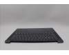 Lenovo 5CB1P74751 Tastatur inkl. Topcase ASM CZE/SLK H83HN LG PST