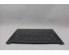 Lenovo 5CB1P85667 Tastatur inkl. Topcase ASM_GRE L83HM/TP