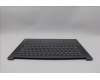 Lenovo 5CB1P85669 Tastatur inkl. Topcase ASM_HUN L83HM/TP