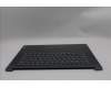 Lenovo 5CB1P85685 Tastatur inkl. Topcase ASM_UKR L83HM/TP
