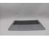 Lenovo 5CB1P88223 Tastatur inkl. Topcase ASM_EURO ENGW83J2 CG BL