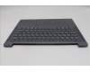 Lenovo 5CB1Q62747 Tastatur inkl. Topcase ASM_UKR L 83K0LG BL