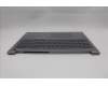 Lenovo 5CB1R08870 Tastatur inkl. Topcase ASM_EURO ENGW21SHAGBL H