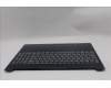 Lenovo 5CB1R27870 Tastatur inkl. Topcase ASM_UKR L 83K7 CB NBL