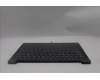 Lenovo 5CB1R29710 Tastatur inkl. Topcase schweiz L 83K9LG BL