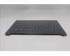 Lenovo 5CB1R33444 Tastatur inkl. Topcase ASM_EURO ENG L83K4 LGBL
