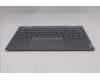 Lenovo 5CB1R70693 Tastatur inkl. Topcase ASM_NORDIC W21SQ LG BL
